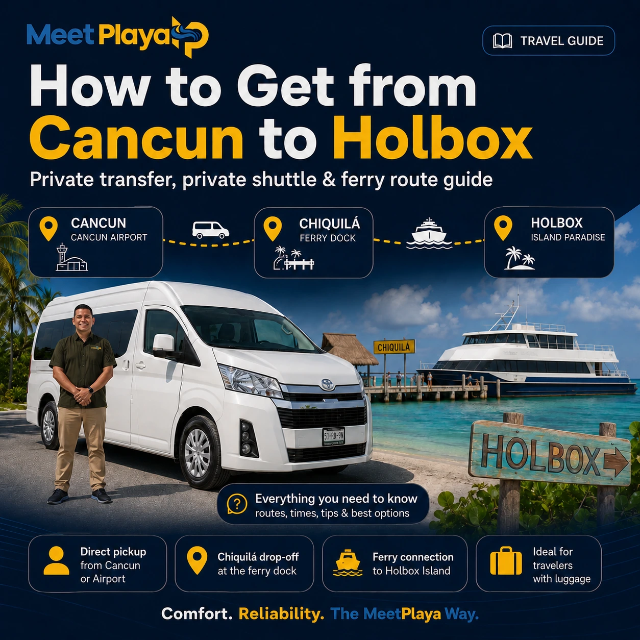 How to Get from Cancun to Holbox: Best Transportation Options